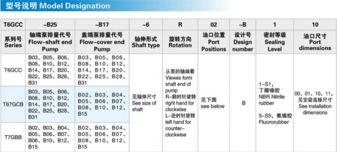 T6GC T7GB Mobile Machinery use vane pump