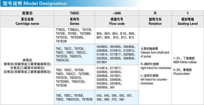 T6C Hydraulic Pump Spare Parts Cartridge Kit