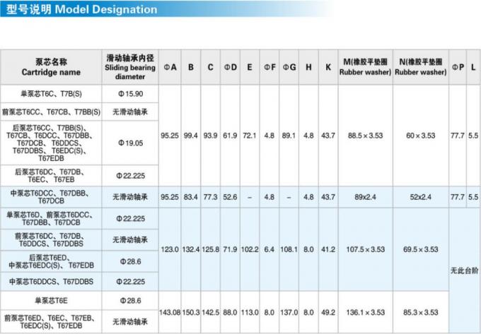 High Pressure Denison Vane Pump Oil Pump Cartridge Kit