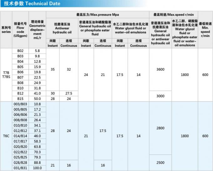 T6CC T6DC T6EC Denison T6 Pump , High Pressure Industrial Hydraulic Pump