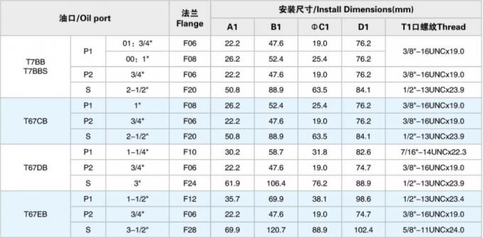 T6CC T6DC T6EC Denison T6 Pump , High Pressure Industrial Hydraulic Pump