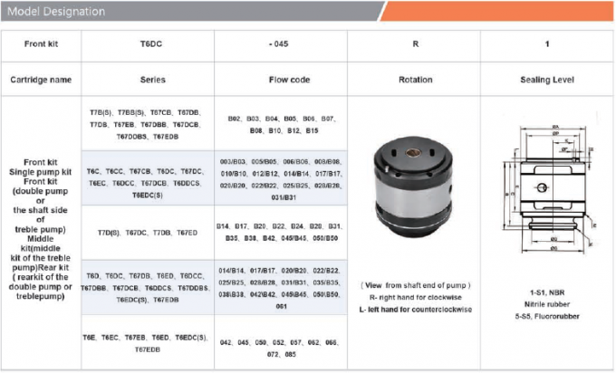 Triple Cartridges Denison Vane Pumps For Heavy Equipments / Mining Machinery