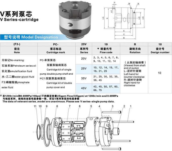 Hydraulic Vickers Single Vane Pump Cartridge Kits