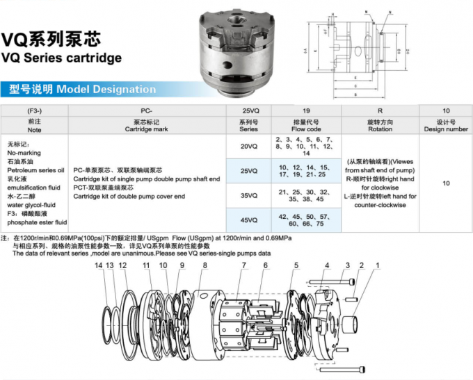 High Pressure Tokimec Vickers Hydraulic Pump Cartridge Kits CE Approval