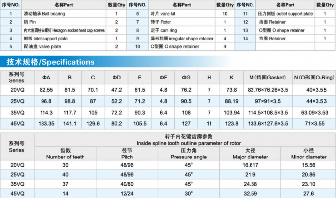 Hydraulic Vane Pump Cartridge , Tokimec Sqp Pump With Long Lifespan