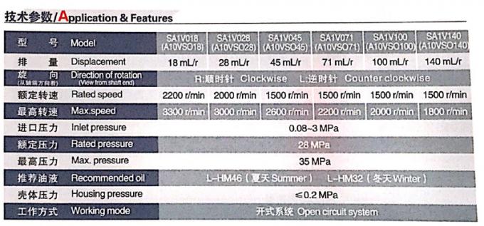 Rexroth A10VSO Piston Pumps for industry machine