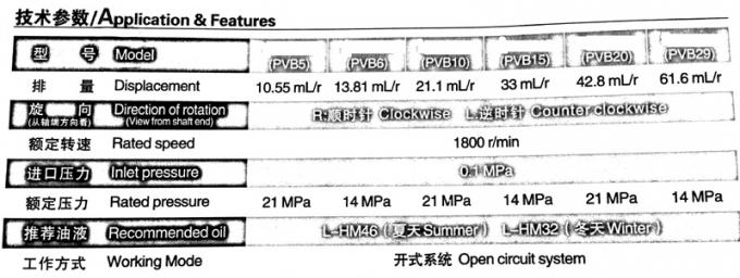 Lightweight Vickers PV Hydraulic Piston Pump For Metallurgical Machinery